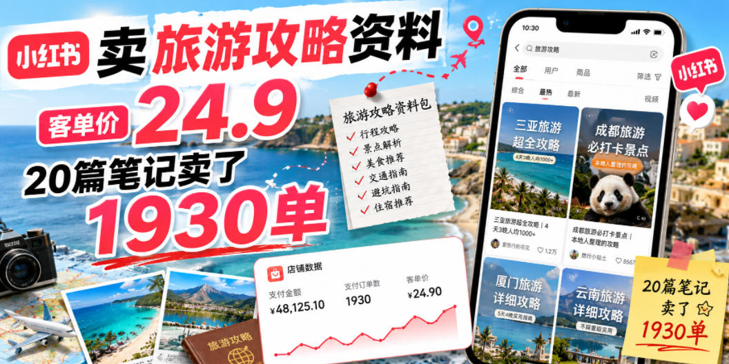 【21870】小红书卖旅游攻略资料，客单价24.9，20篇笔记卖了1930单！
